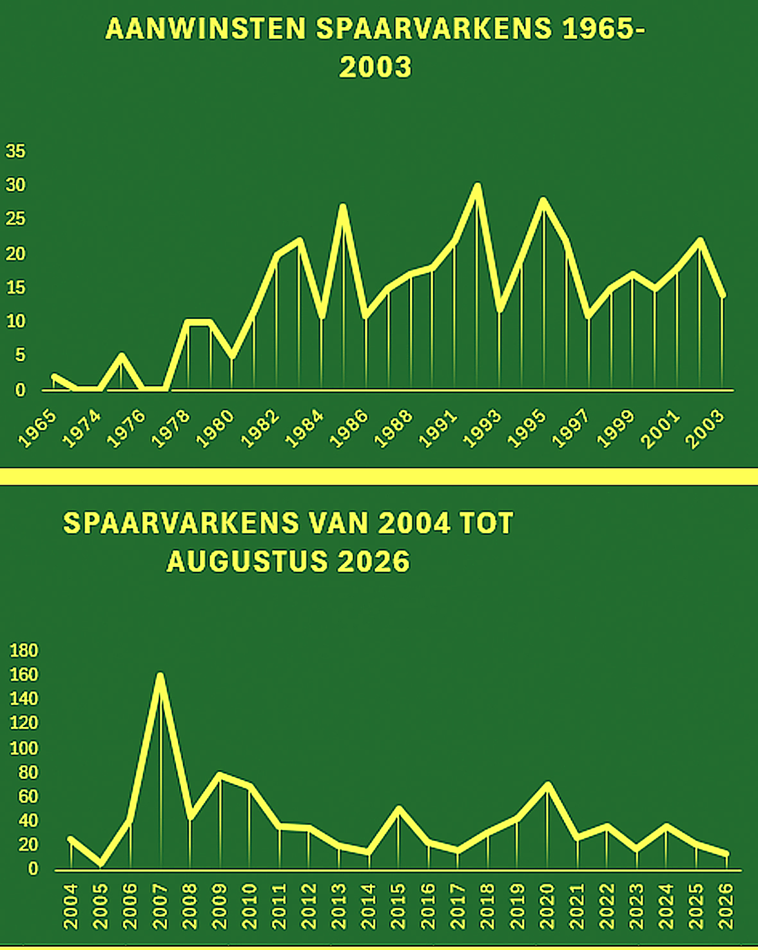 Grafieken